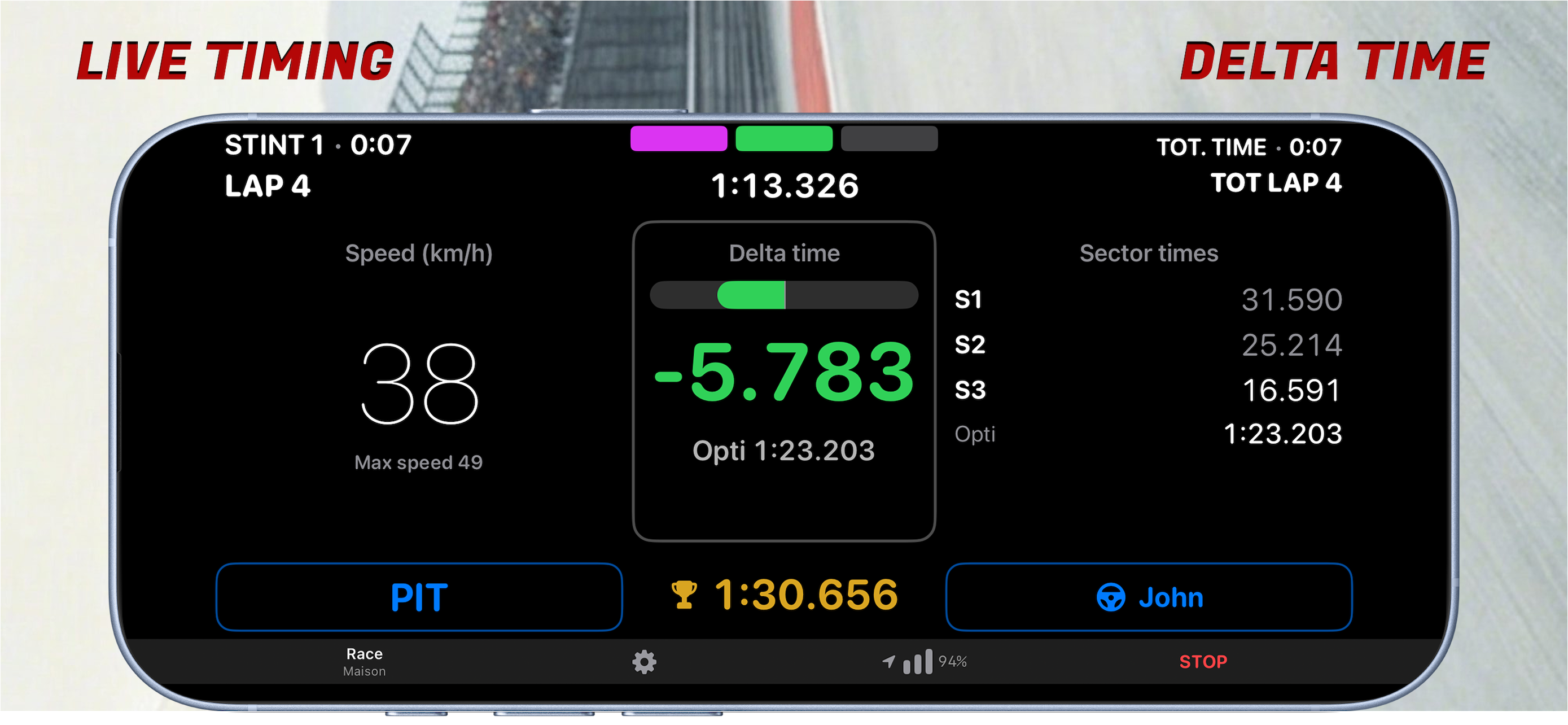Aperçu du dashboard pendant la course